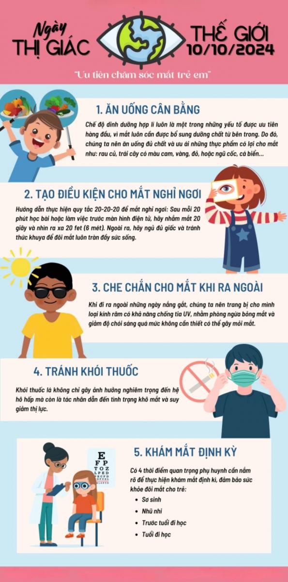 HƯỞNG ỨNG NGÀY THỊ GIÁC THẾ GIỚI 10/10/2024   “ƯU TIÊN CHĂM SÓC MẮT TRẺ EM”